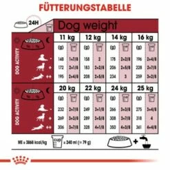 Royal Canin Medium Ageing 10+ 15 Kg -Tier Geschäft bc3bd55707a48f0f87ce5dd933b48760ecdeb8cb f5b1d48838e32f6ded7eb9d098af0cd1549600bb