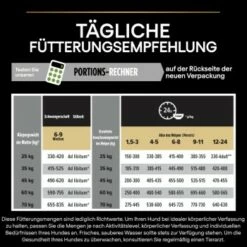 Pro Plan Large Puppy Athletic Huhn 12kg -Tier Geschäft cc9467b49e0ffdb7b2d10a0543b4a43200dc2c20 1206425 7